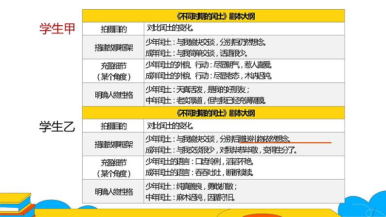 人教部编版九年级上册《故乡》课时1教学课件07