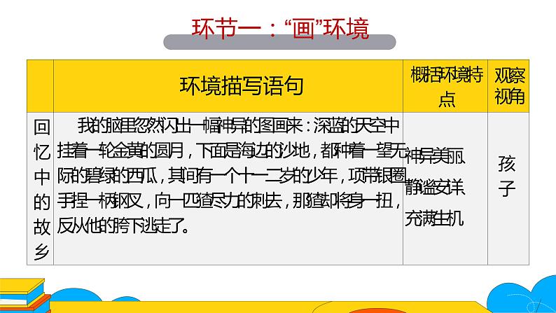 人教部编版九年级上册《故乡》课时3教学课件第6页