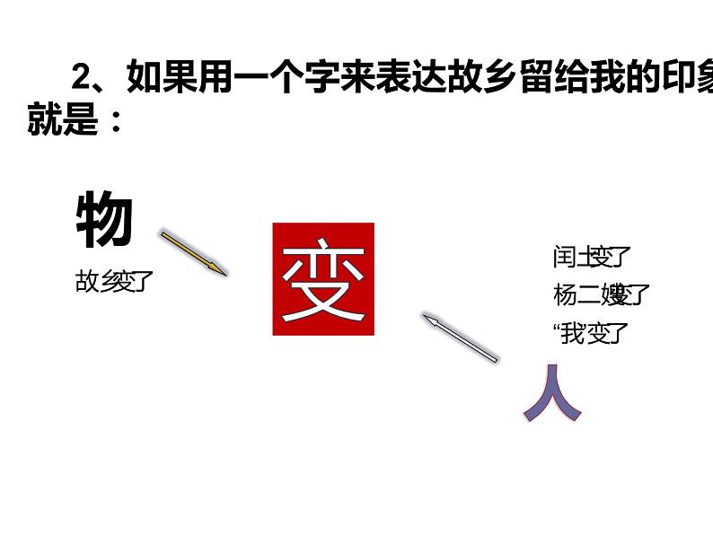 人教部编版九年级上册《故乡》教学课件07