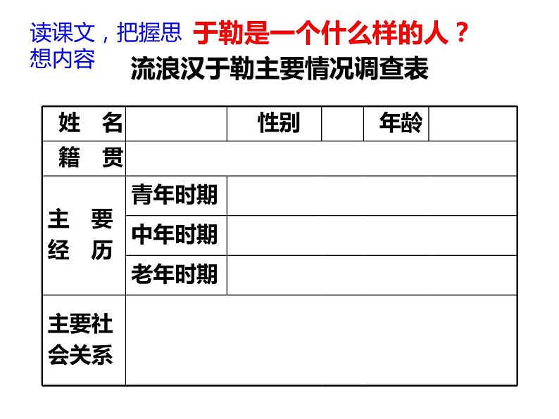 人教部编版九年级上册《我的叔叔于勒》课件05