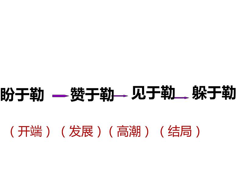 人教部编版九年级上册《我的叔叔于勒》课件08