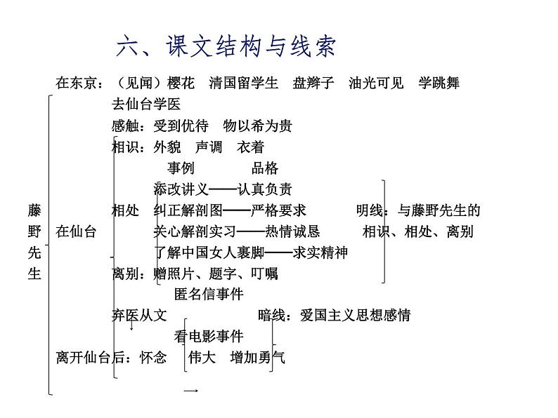 八年级语文上册知识梳理与能力训练（部编版）专题01 第二单元知识梳理第8页