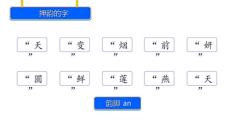人教部编版九年级上册《你是人间的四月天》课件06