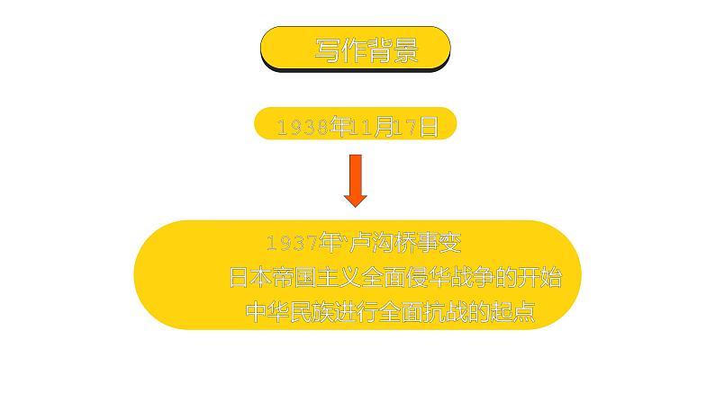 人教部编版九年级上册《我爱这土地》课件第7页