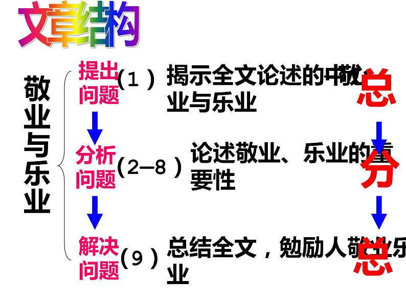 人教部编版九年级上册《敬业与乐业》课件第8页