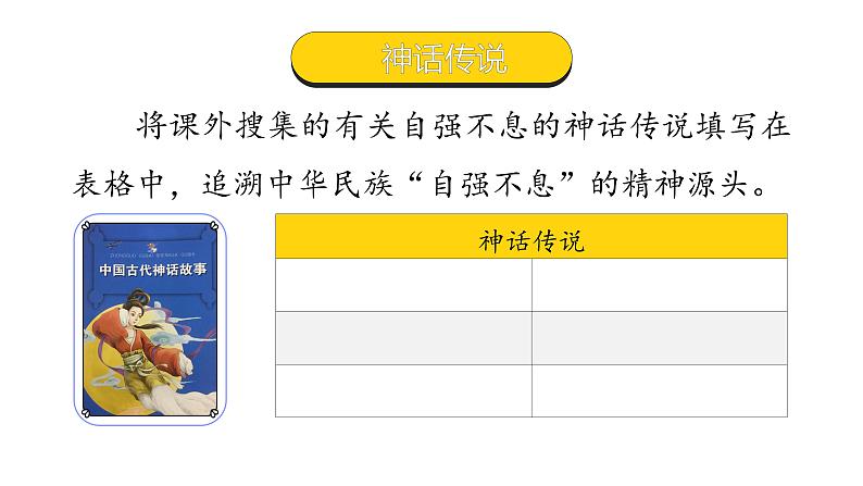 人教部编版九年级上册《君子自强不息》教学课件第6页