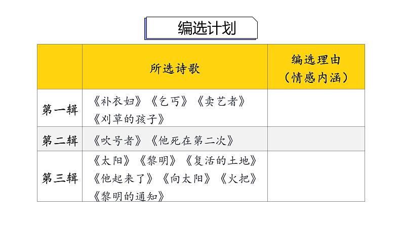人教部编版九年级上册《艾青诗选》教学课件08