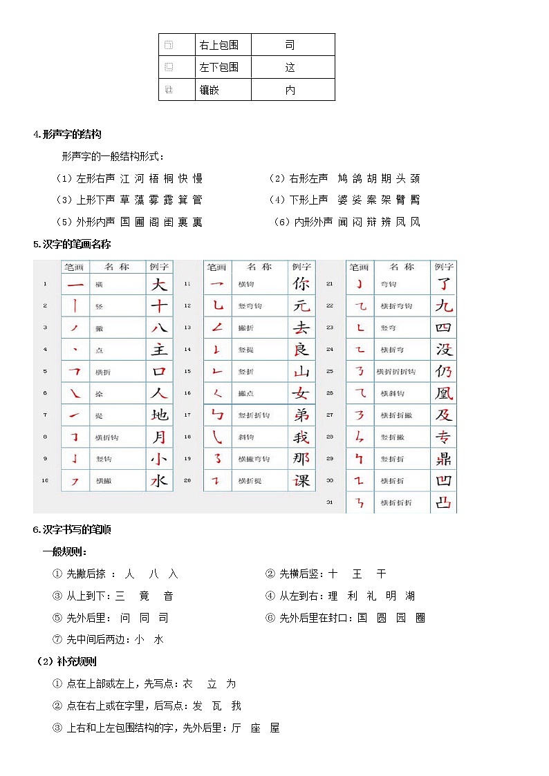 汉字和书法鉴赏（教师版）  备战2023年中考部编版语文专题复习精编讲义第3页