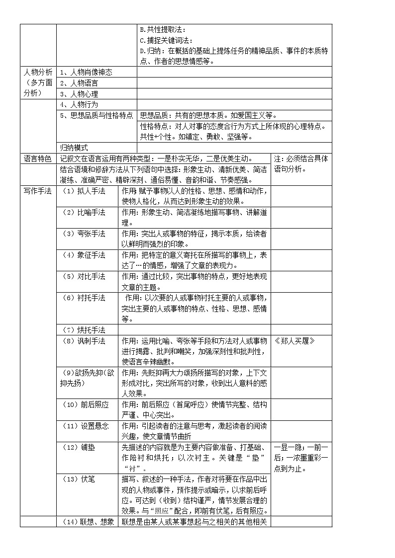 记叙文阅读（教师版）备战2023年中考部编版语文专题复习精编讲义第2页