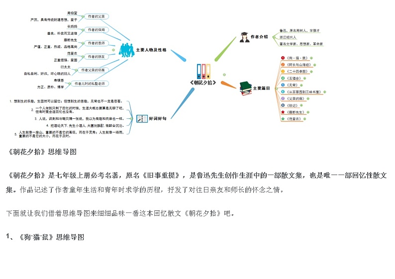 初中语文复习专题：《朝花夕拾》10幅思维导图第1页