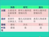 八年级语文上册第一单元任务三新闻写作教学课件新人教版