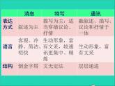 八年级语文上册第一单元任务三新闻写作教学课件新人教版