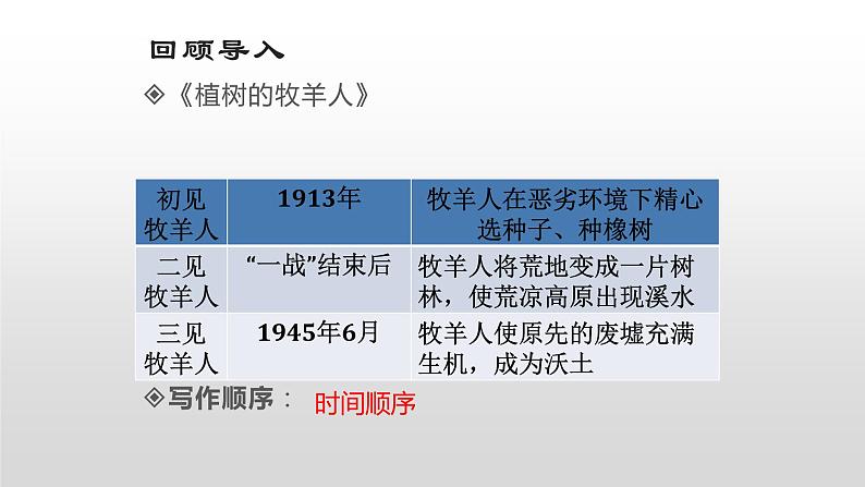 部编版七年级语文上册--写作  思路要清晰第2页