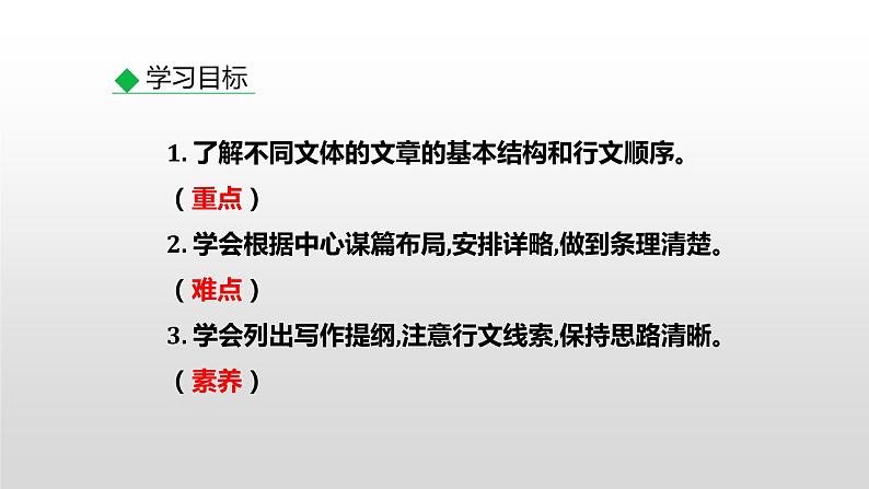 部编版七年级语文上册--写作  思路要清晰第5页
