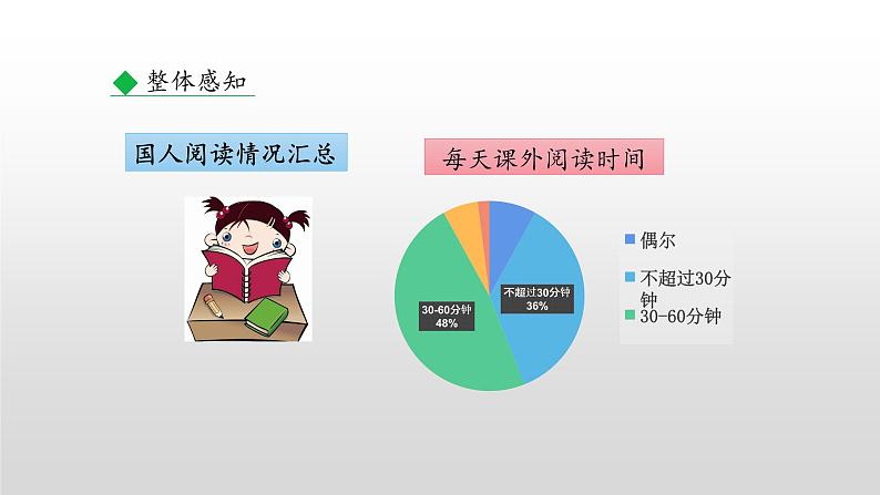 部编版七年级语文上册--综合性学习 少年正是读书时第7页