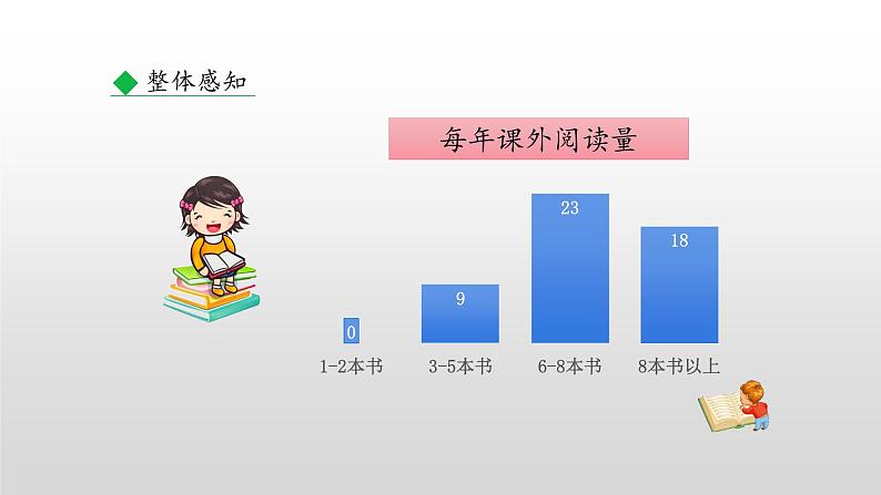 部编版七年级语文上册--综合性学习 少年正是读书时第8页