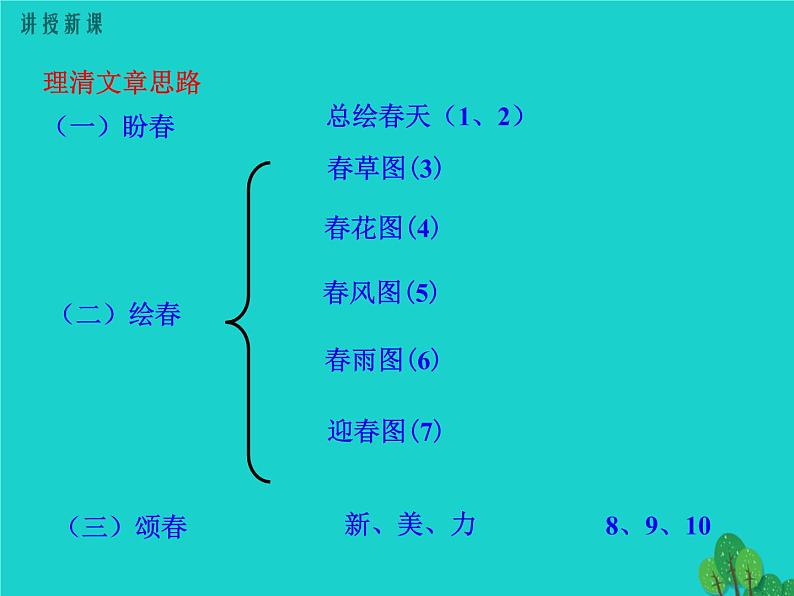人教版（部编版）初中语文七年级上册 1 春  课件08