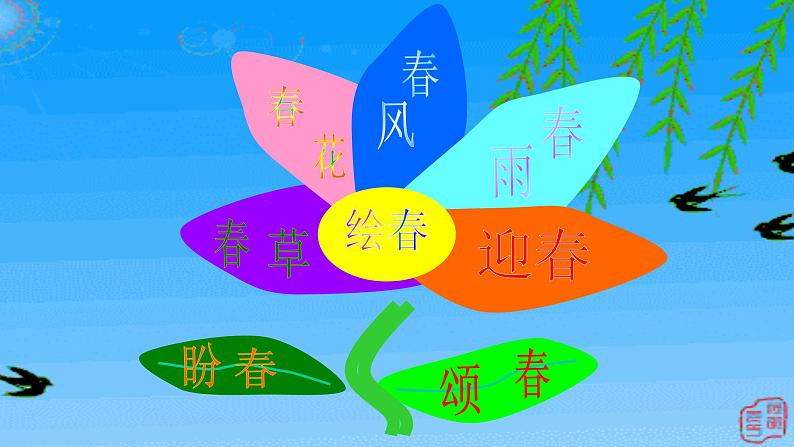 人教版（部编版）初中语文七年级上册 1 春  课件03