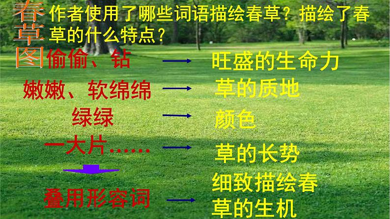 人教版（部编版）初中语文七年级上册 1 春  课件05