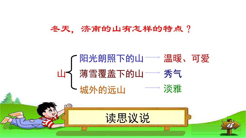 人教版（部编版）初中语文七年级上册2.济南的冬天  课件06