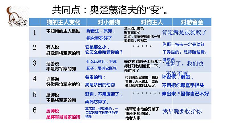 变色龙 课件第7页