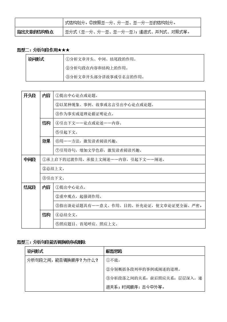 专题03：理清论证结构，分析论证过程（知识梳理+精选阅读）（原卷版）第2页