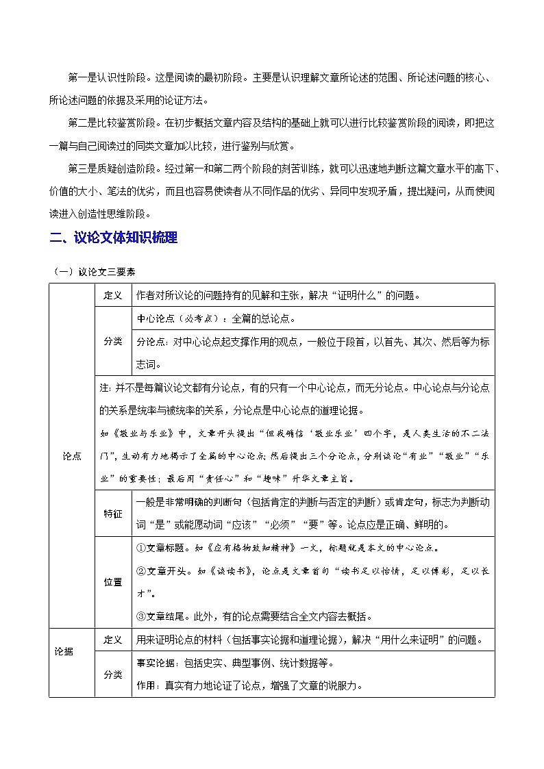 中考议论文阅读巧夺高分技法及真题演练 第一讲 议论文阅读有关知识02