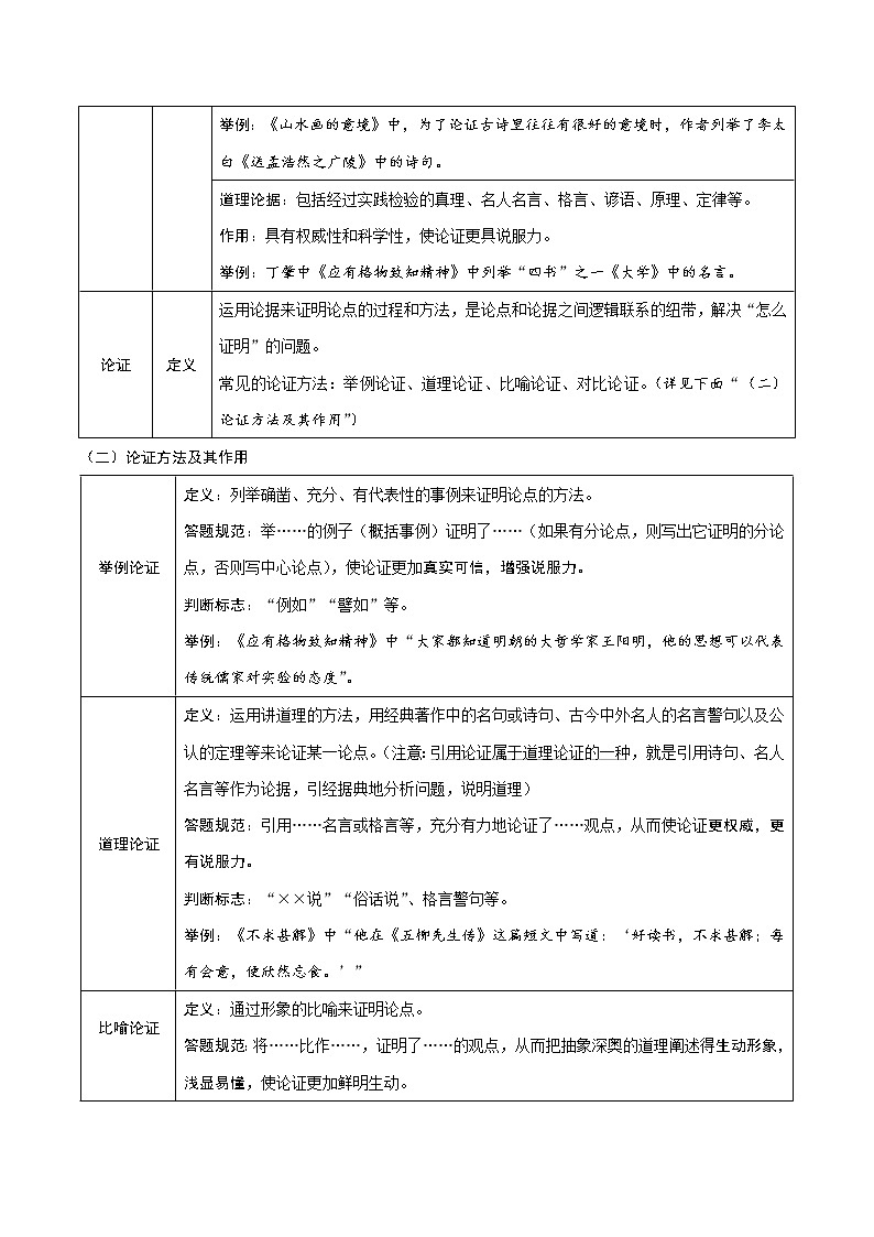 中考议论文阅读巧夺高分技法及真题演练 第一讲 议论文阅读有关知识03