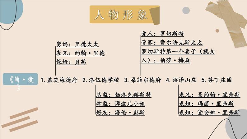 部编版初中语文九年级下册 第六单元 名著导读 《简·爱》 外国小说的阅读【考点精讲版】 PPT课件06