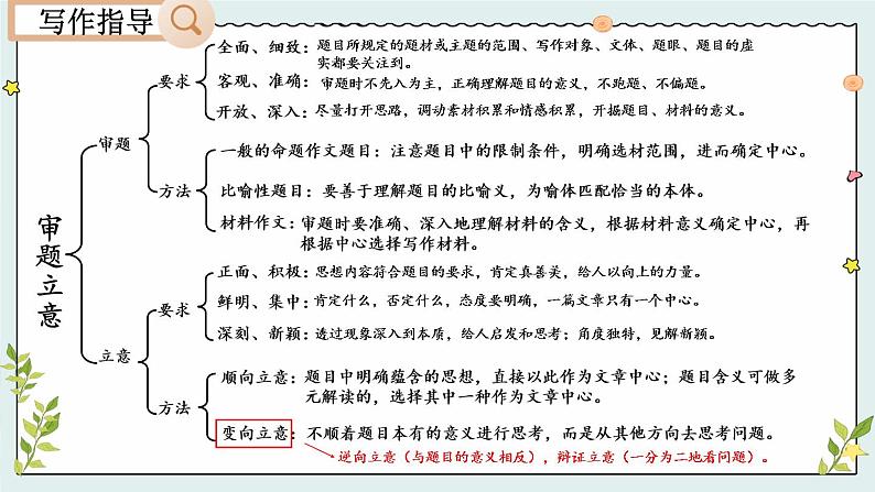 部编版初中语文九年级下册 第二单元 写作 审题立意【考点精讲版】 PPT课件03