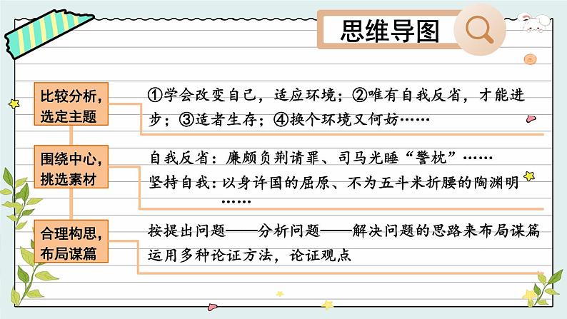 部编版初中语文九年级下册 第二单元 写作 审题立意【考点精讲版】 PPT课件07