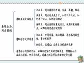 部编版初中语文九年级下册 第三单元 写作 布局谋篇【考点精讲版】 PPT课件