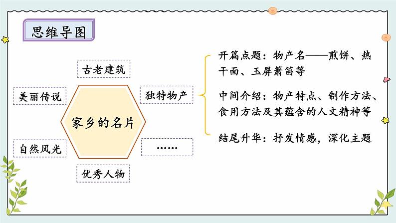 写作 布局谋篇【考点精讲版】第6页