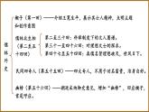 部編版初中語文九年級下冊 第三單元 名著導(dǎo)讀 《儒林外史》 諷刺作品的閱讀【考點(diǎn)精講版】 PPT課件