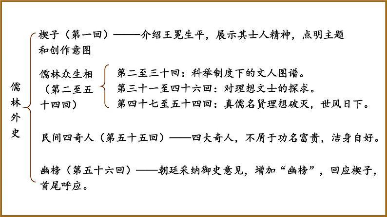 部编版初中语文九年级下册 第三单元 名著导读 《儒林外史》 讽刺作品的阅读【考点精讲版】 PPT课件05