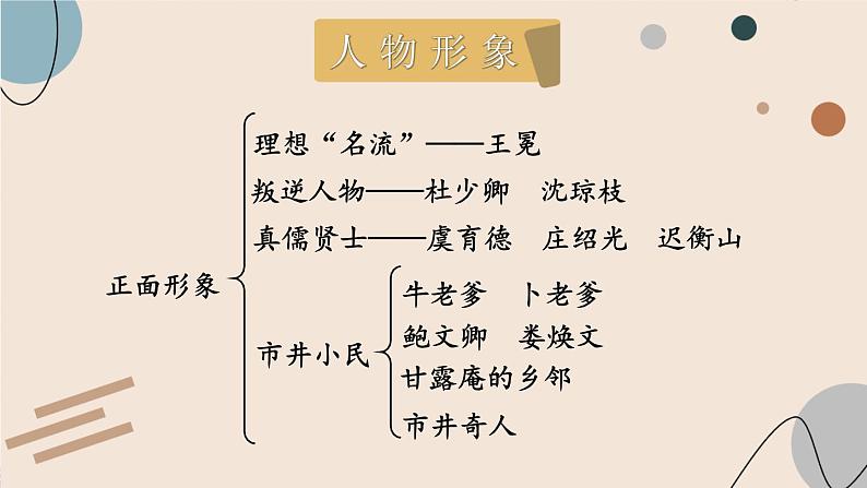 部编版初中语文九年级下册 第三单元 名著导读 《儒林外史》 讽刺作品的阅读【考点精讲版】 PPT课件06