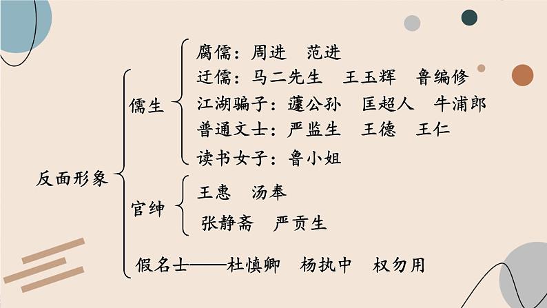 部编版初中语文九年级下册 第三单元 名著导读 《儒林外史》 讽刺作品的阅读【考点精讲版】 PPT课件07
