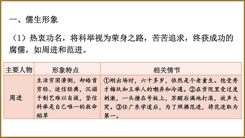 部编版初中语文九年级下册 第三单元 名著导读 《儒林外史》 讽刺作品的阅读【考点精讲版】 PPT课件08