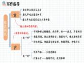 部编版初中语文九年级下册 第四单元 写作 修改润色【考点精讲版】 PPT课件