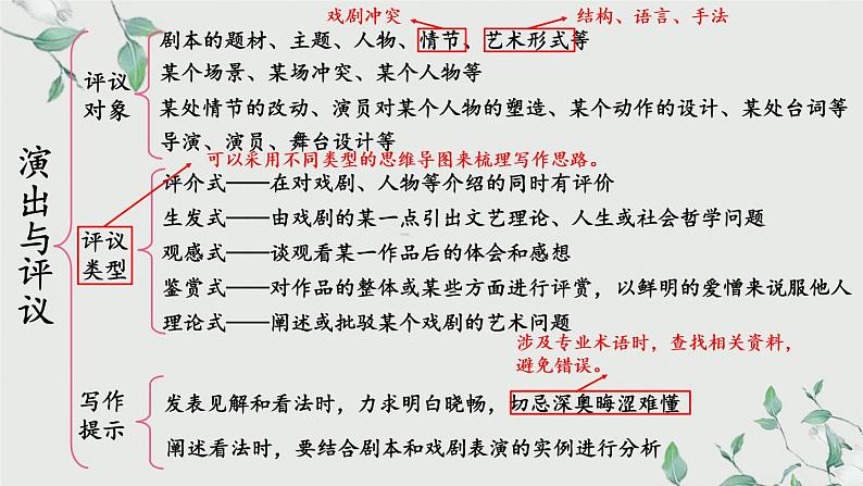 部编版初中语文九年级下册 第五单元 任务三 演出与评议【考点精讲版】 PPT课件第4页