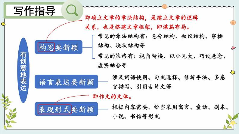写作 有创意地表达【考点精讲版】第4页