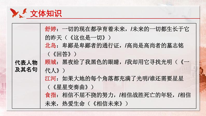 1 祖国啊，我亲爱的祖国【考点精讲版】第7页