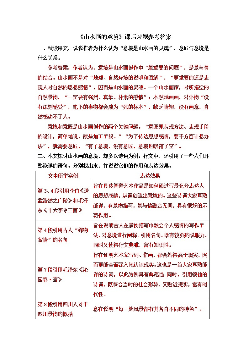 部编版初中语文九年级下册 第四单元 14 山水画的意境【考点精讲版】 PPT课件01