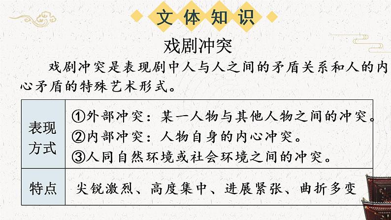 18 天下第一楼（节选）【考点精讲版】第7页