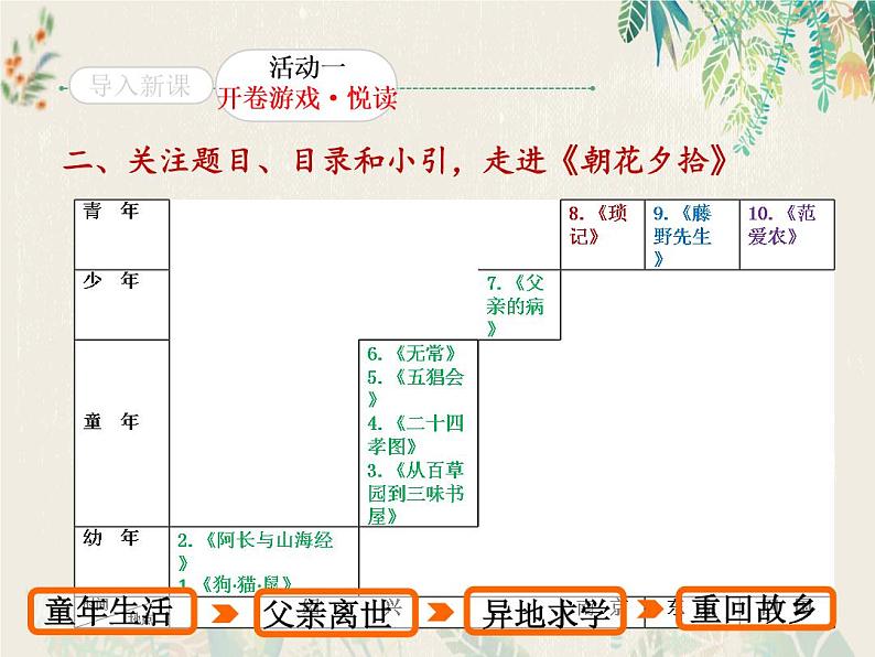 人教版（部编版）初中语文七年级上册《朝花夕拾》：消除与经典的隔膜  课件第6页