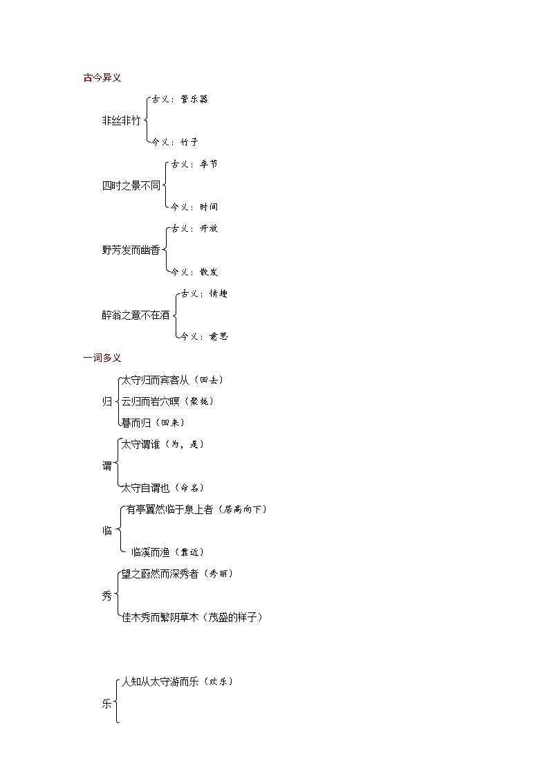 第12课《醉翁亭记》（划重点+双减作业设计）-2022-2023学年九年级语文上册知识梳理与双减作业设计（原卷版）02