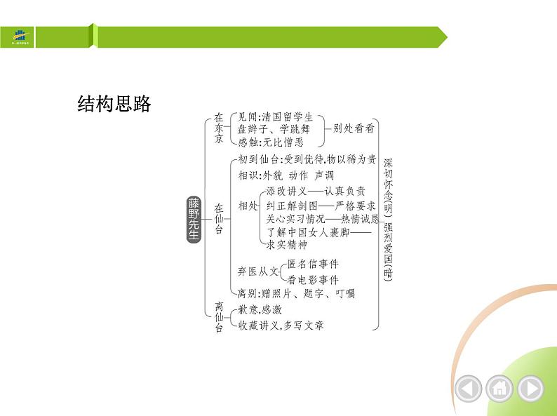 部编语文八年级上册01-6　藤野先生课件+同步练习04