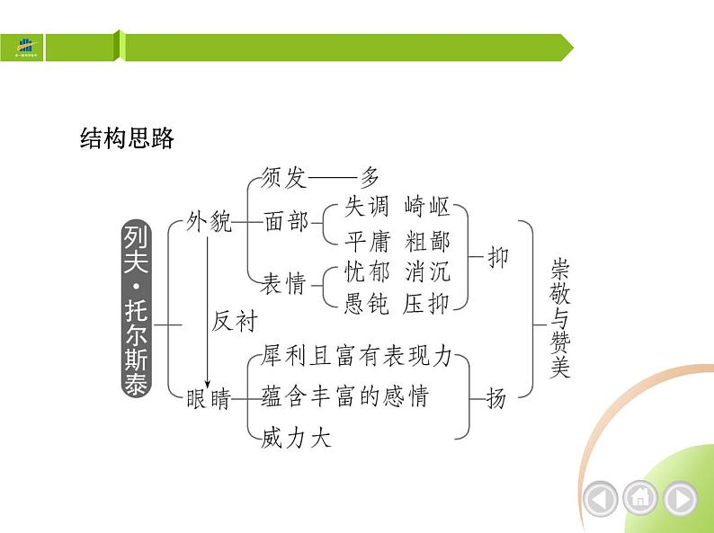 部编语文八年级上册03-8　列夫·托尔斯泰课件+同步练习03
