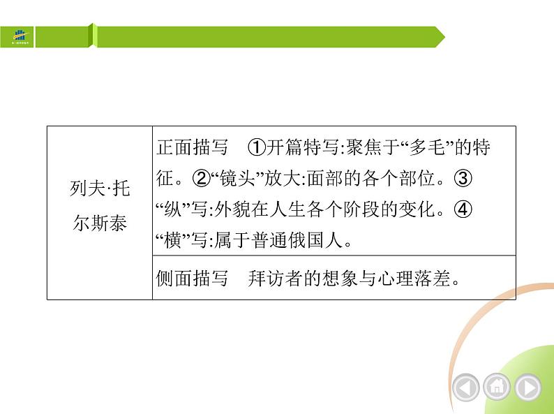 部编语文八年级上册03-8　列夫·托尔斯泰课件+同步练习05