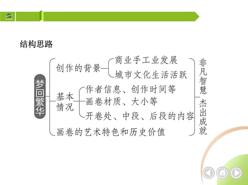 部编语文八年级上册05-22　梦回繁华课件+同步练习03